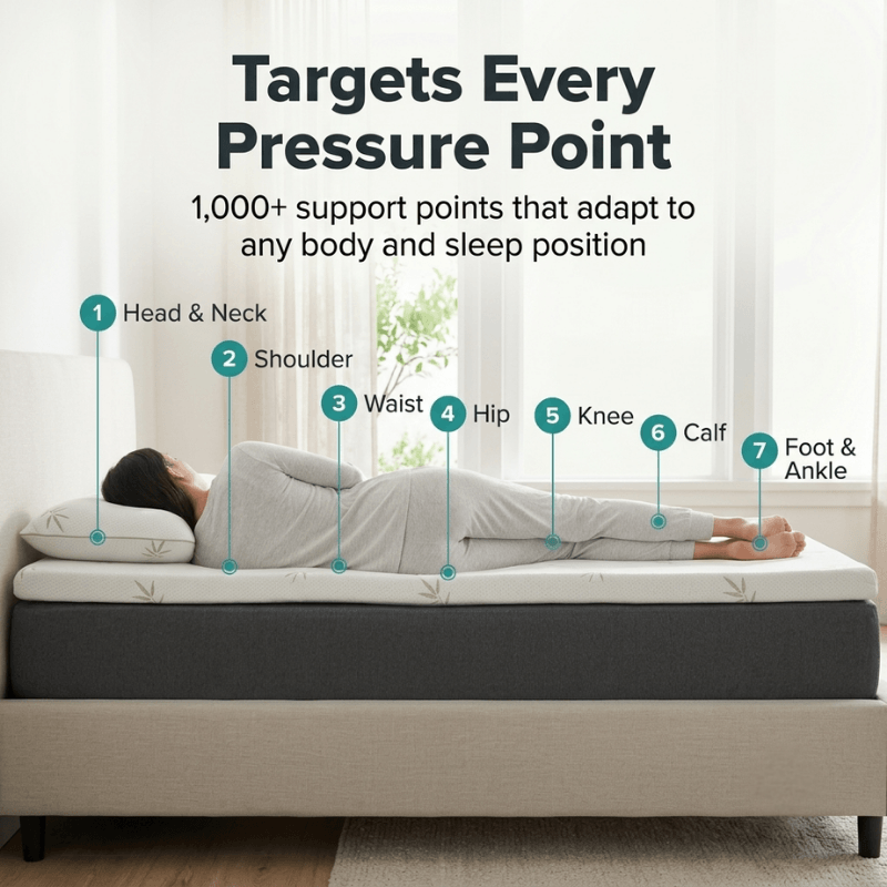 Aeris™ Airflow Memory Foam Mattress Topper